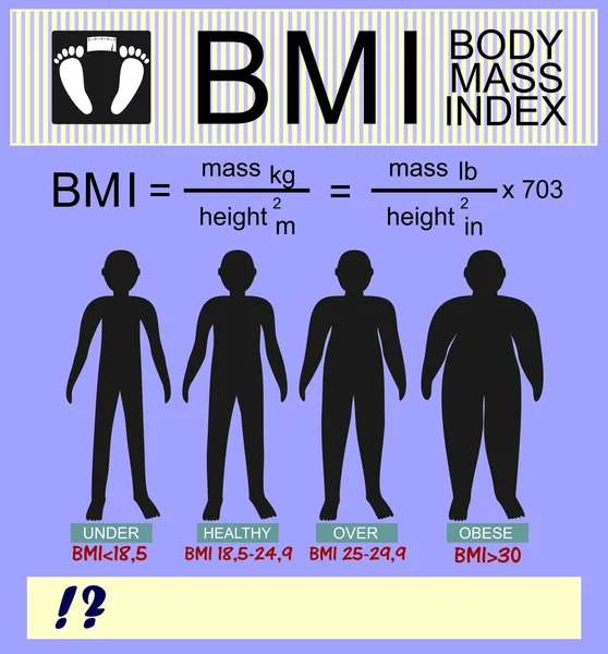 Wskaźnik masy ciała i sylwetki różnych wersji obliczeń — Wektor stockowy
