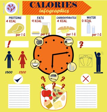 Infographic sayma kalori, kalori, diyet