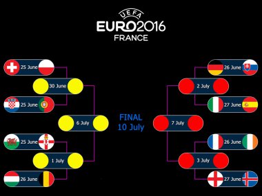 Euro 2016 zamanlama izole