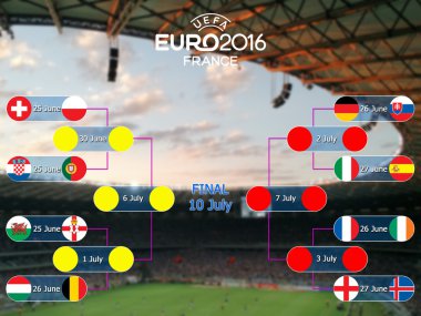 Euro 2016 zamanlama
