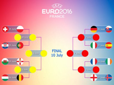 Euro 2016 zamanlama