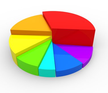 Renkli pasta chart- grafik