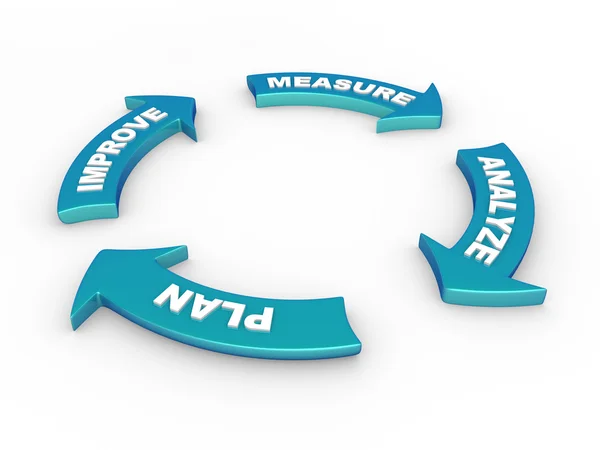 Diagrama de fluxograma circular reflexivo — Fotografia de Stock