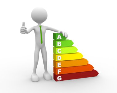 Kişi ve enerji grafiği