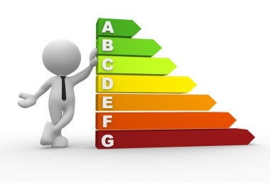 Kişi ve enerji grafiği