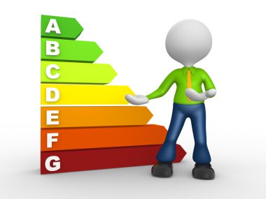 Kişi ve enerji grafiği