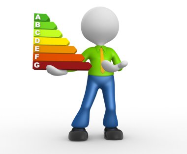 Kişi ve enerji grafiği