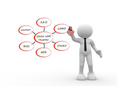 Web trafik büyümek