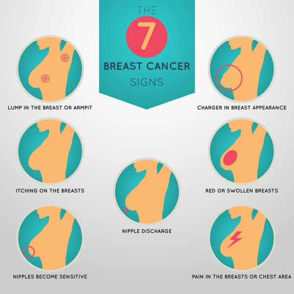 BREAST CANCER Signos Vector — Vector de stock