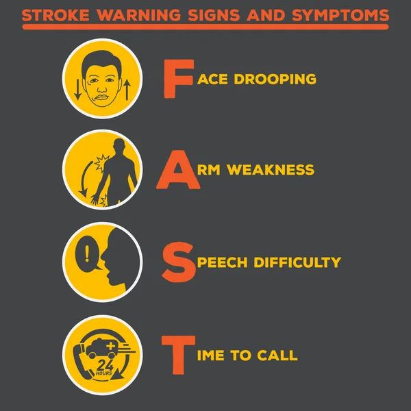 Signes et symptômes d'AVC — Image vectorielle