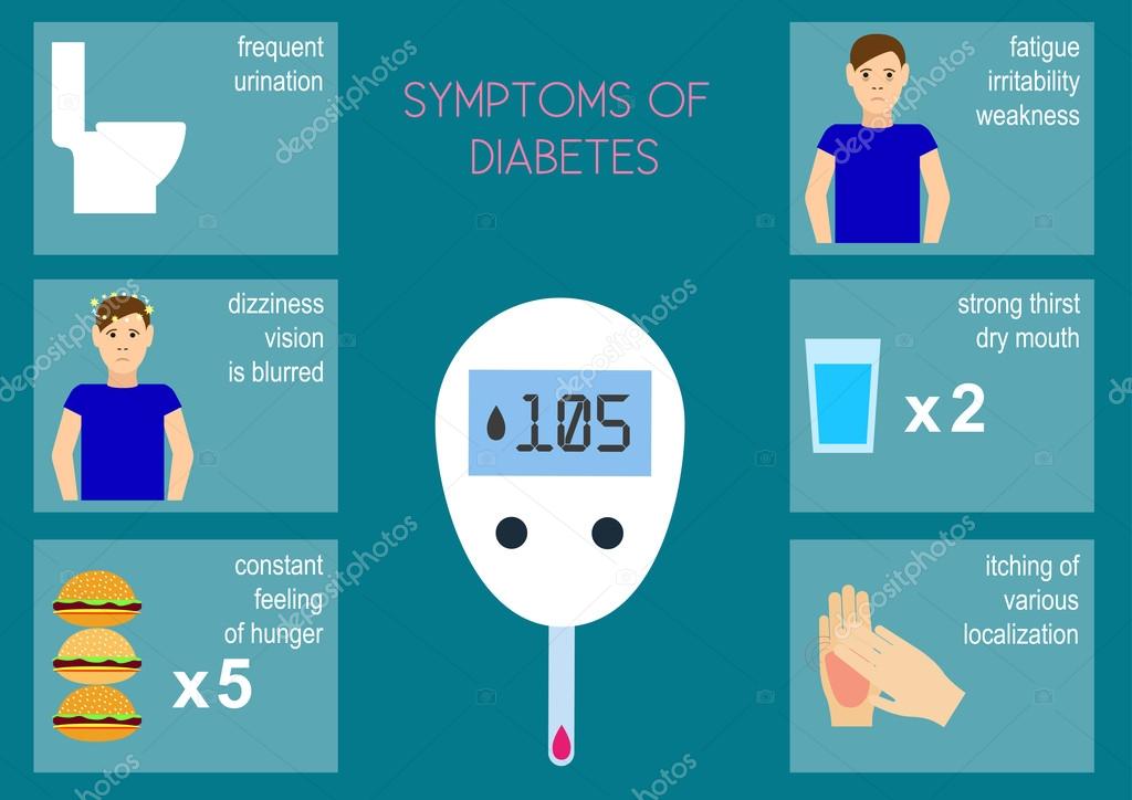 diabetes symtom yrsel diabetes symtom yrsel