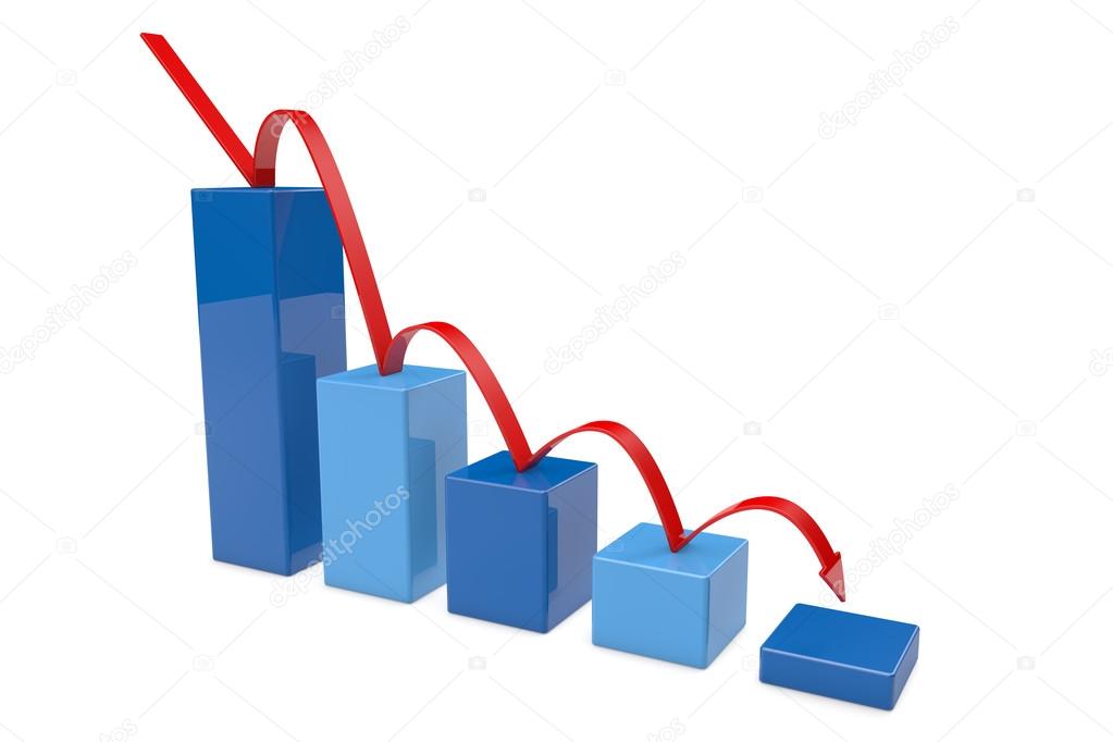 3d negative bar Graphs