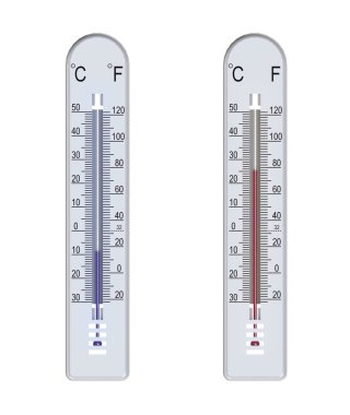 termometre, sıfır altı ve üstündeki sıfır