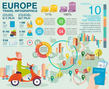 İnfographics veri simgeler, harita, çizimler ve öğeleri ile seyahat. Düz vektör modern tasarım. Scooter Avrupa'da seyahat eden genç hipster kadın. Kullanmak Web sitesi, tanıtım, reklam, diyagramı