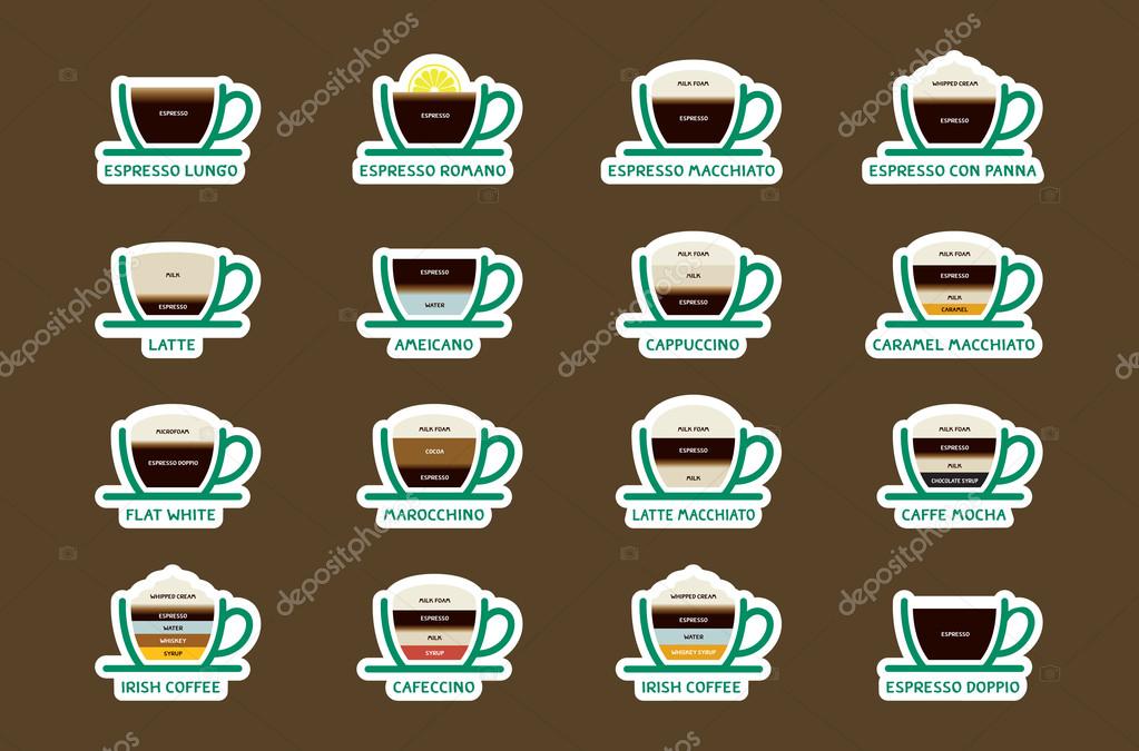 Hot Coffee drinks with recipes icons set. Vector and Illustration
