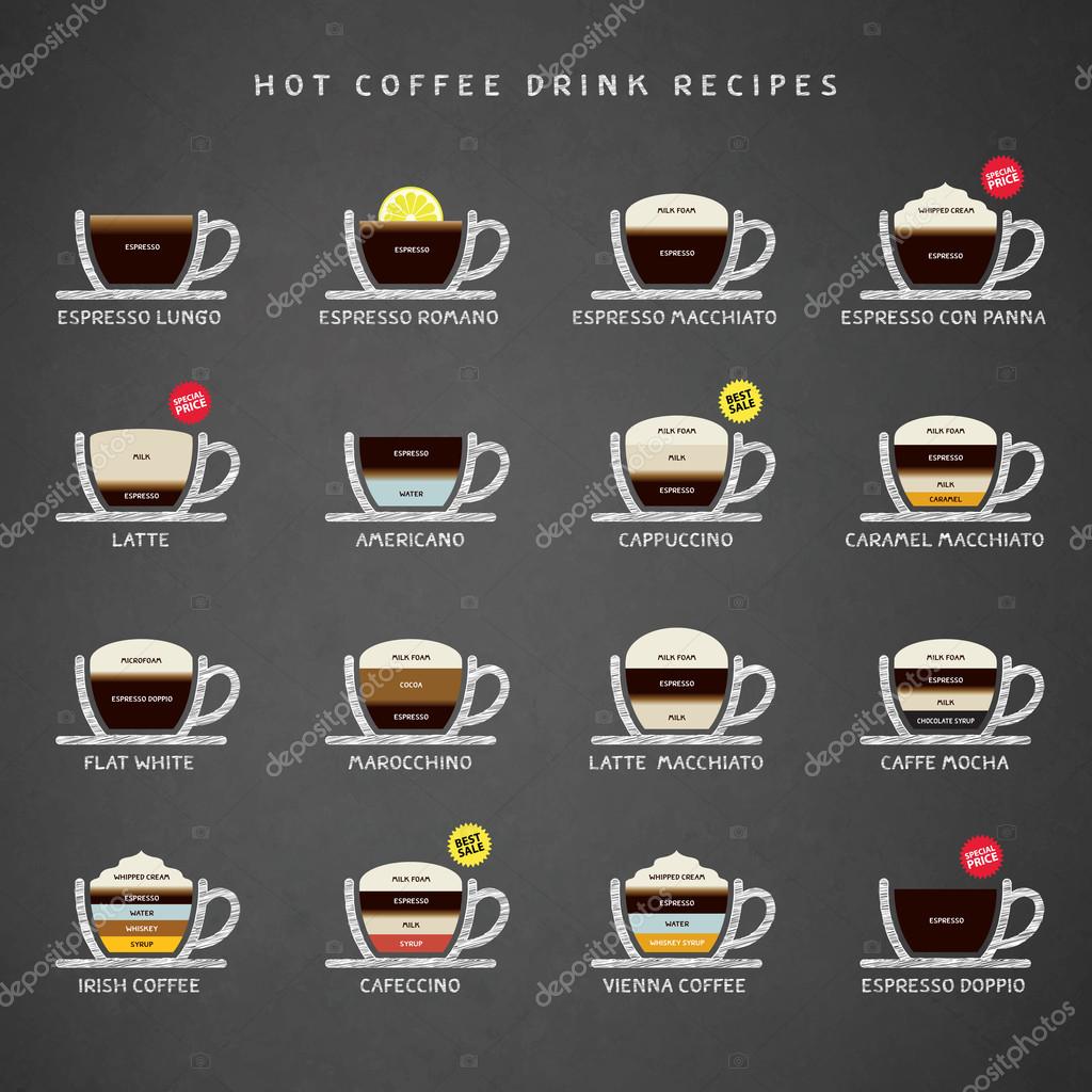 Hot coffee drinks recipes icons set. Vector and Illustration.