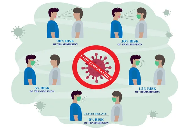 Infografische Illustratie Stop Verspreiding Van Het Corona Virus Door Het — Stockvector