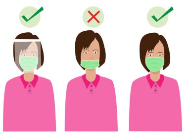 Uygun bir koruyucu maske takmak: İlk resim Maske ve Yüz Kalkanı kullanır ve ikincisi doğru kullanılmaz. Ve üçüncüsü doğru.