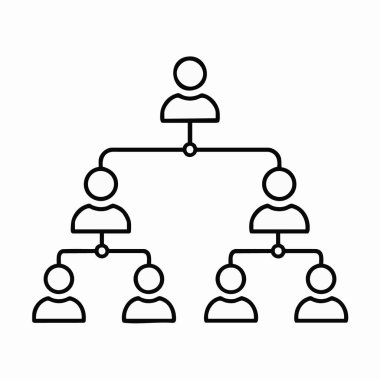 Organizational chart showing team structure