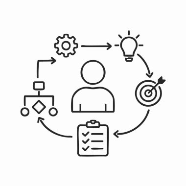 Dairesel iş akışı ve süreç çizimi