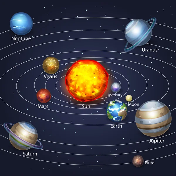 Planeten im Orbit — Stockvektor