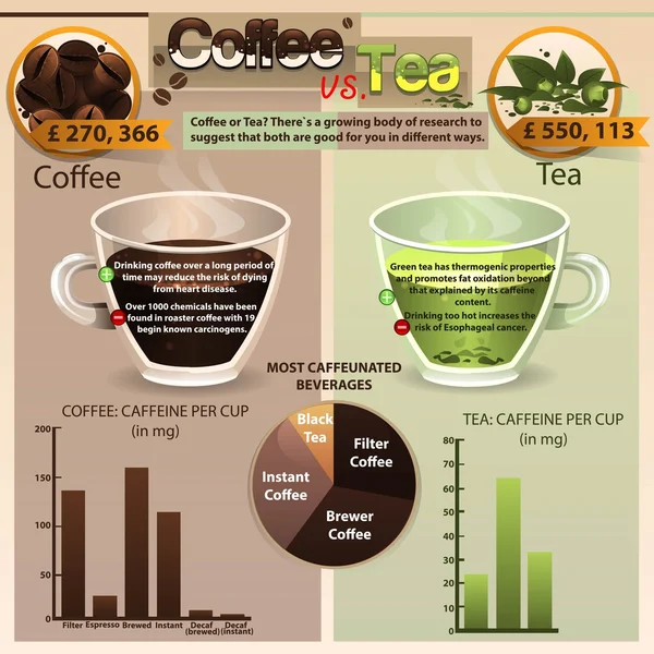 Caffè vs tè — Vettoriale Stock