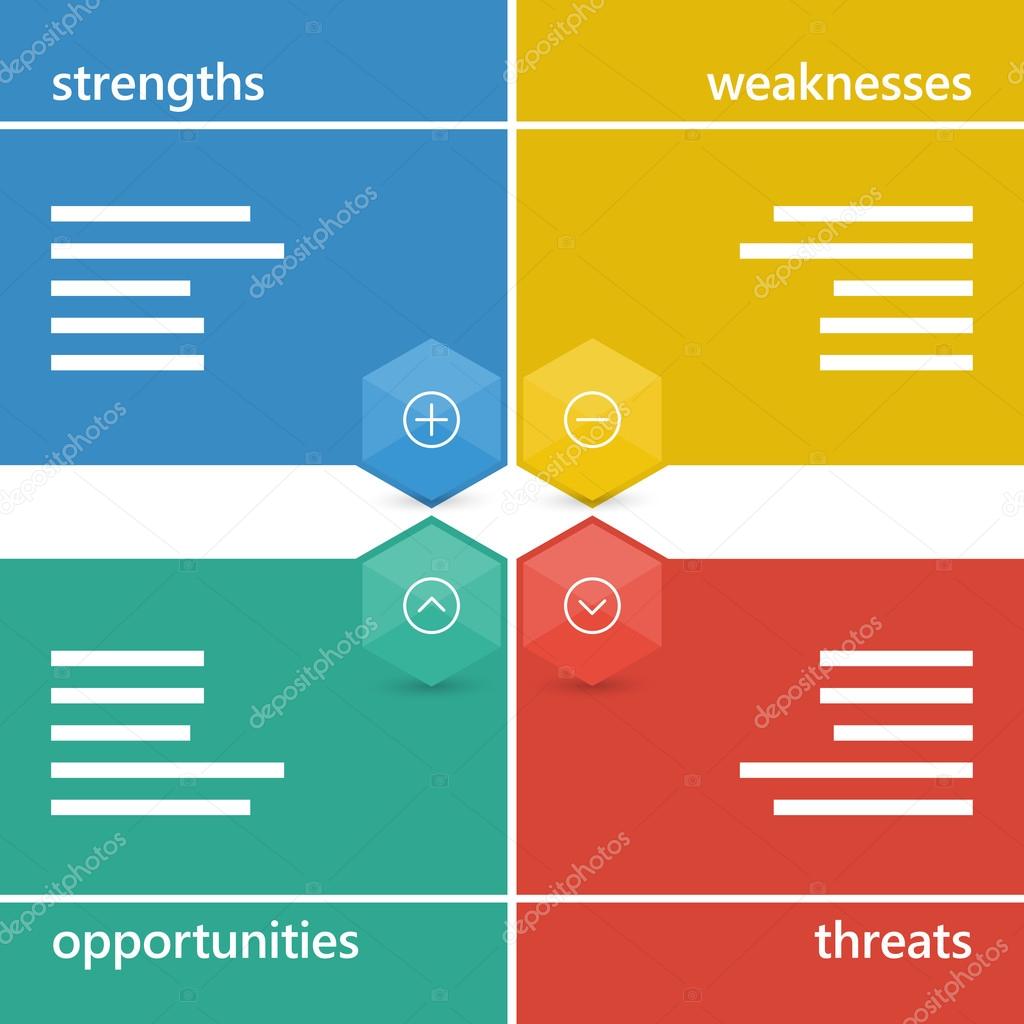 Diagram Swot Analisis Images - How To Guide And Refrence
