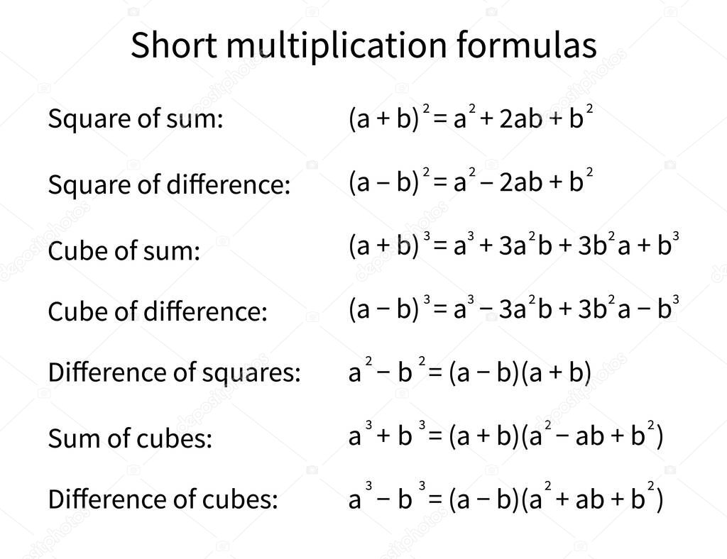 Short multiplication formulas. Solution scheme. Algebra background. Education, getting classes, school program Higher mathematic text. Grouped and isolated on white. Vector illustration