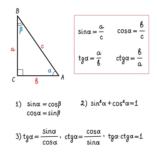 Основні Тригонометричні Ідентичності Формули Обчислення Синус Косинус Тангенс Котангенс Трикутник — стоковий вектор
