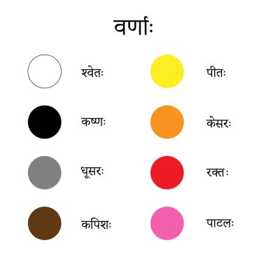 Sanskrit.Koleksiyon, çalışma tonu ve yazıtları İndiana 'nın eski dilinde yazılmış farklı renklerde ve beyaz üzerine izole edilmiş. Vektör illüstrasyonu