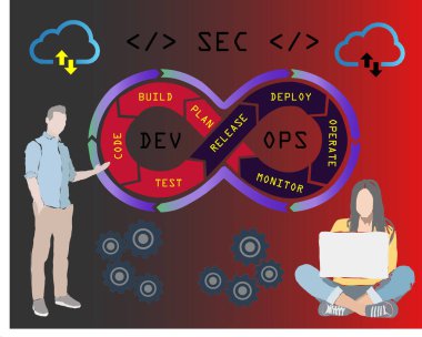 Güvenli yazılım geliştirme sürecinin DevSecOps metodolojisi işe yarıyor. Siber güvenlik kavramı. Vektör İllüstrasyonu.