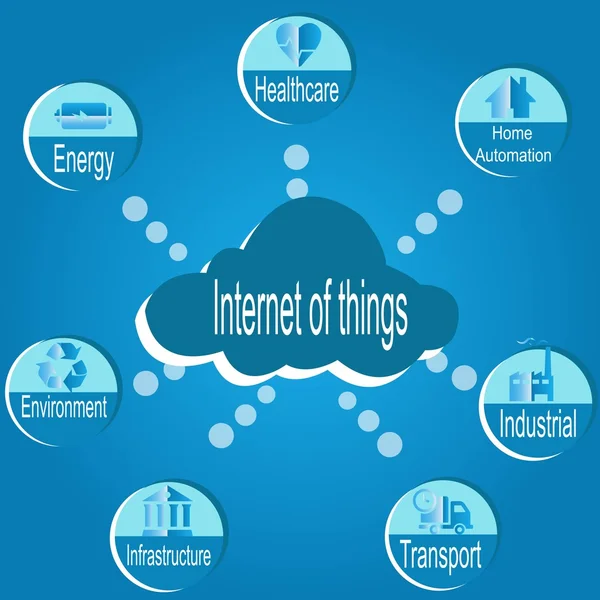 Internet der Dinge. Vektorillustration. moderne Infografik-Vorlage — Stockvektor