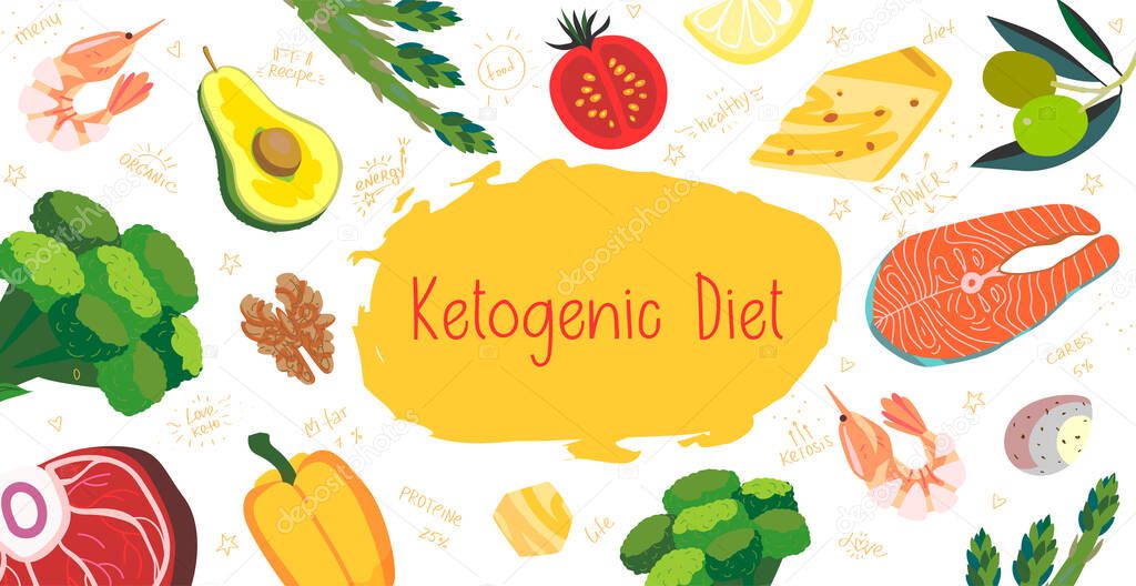 Keto diet poster, brochure banner, flyer in vector cartoon flat style with words and food doodles. Ketogenic diet products with low carbs - vegetables, fish, meat, cheese, seafood, asparagus
