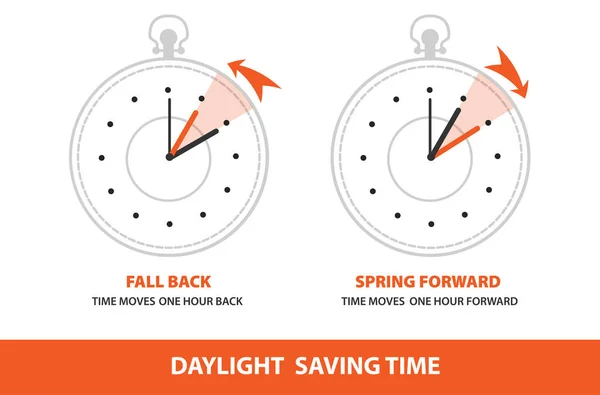 昼光時間を節約する概念を設定します 秋の時間と春の前にヴィンテージミニマリストの時計 時計は夏と冬の時間に変わります 白い背景に隔離されたフラットベクトルイラスト — ストックベクタ