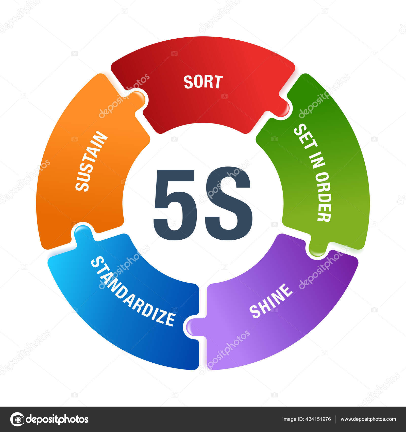 Система пятерок. 5s (система). Круговая схема. Японская система 5s. Принципы 5s.