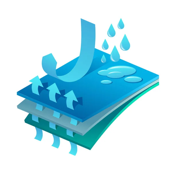 Membrane tekstil özellikleri 3B simgesi