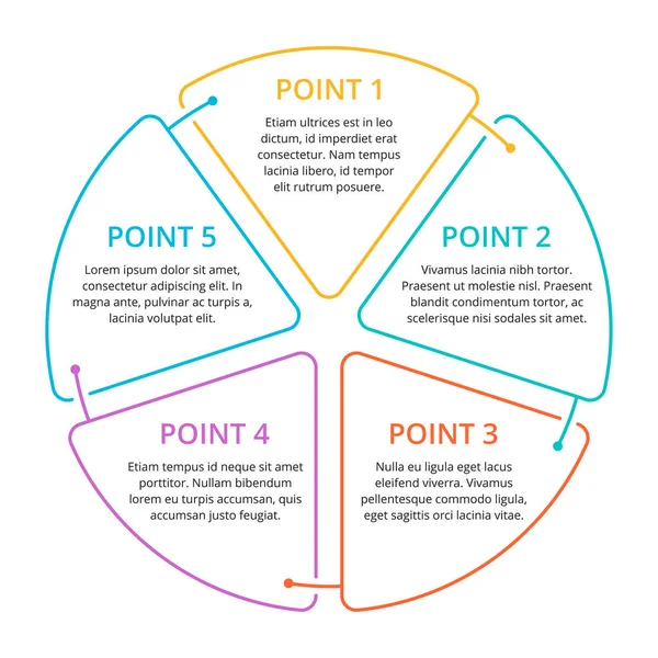 5 adımlı bilgi şablonu