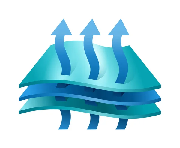 Zarın solunabilir tekstil özellikleri 