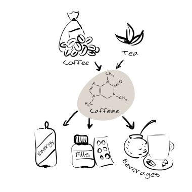 Info-graphics: caffeine production and usage. clipart