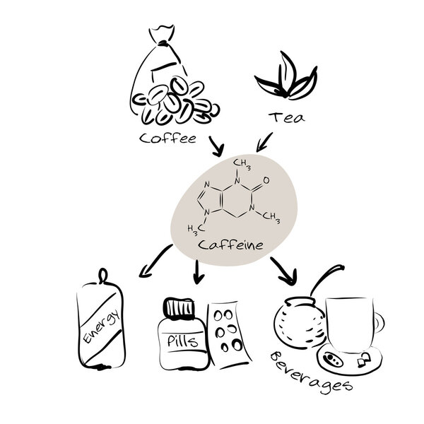Info-graphics: caffeine production and usage.