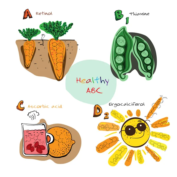 Здоровый ABC: Витамины A, B, C, D — стоковый вектор