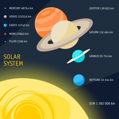 Solar System cartoon objects by size