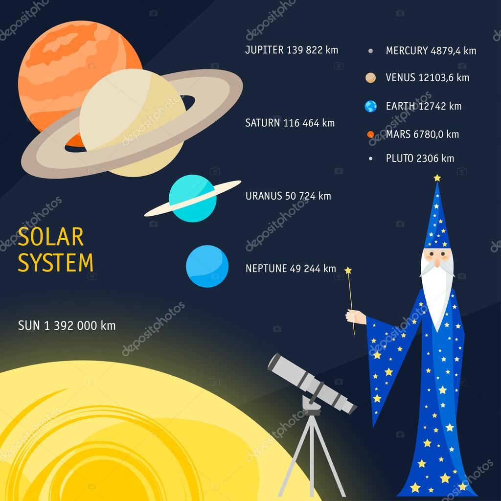 Solar System Objects By Size Bright Funny Cartoon