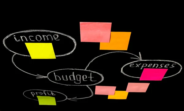 Budget och vinst i att diagrammet handwrigting på den svarta tavlan — Stockfoto