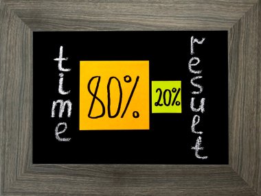 Pareto ilkesi, 80-20 kuralı