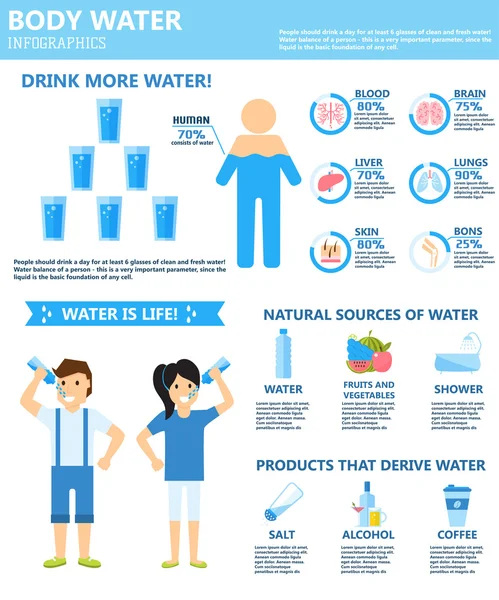 Trinken Sie mehr Körperwasser Infografiken natürliche Quellen Vektorsymbole. — Stockvektor