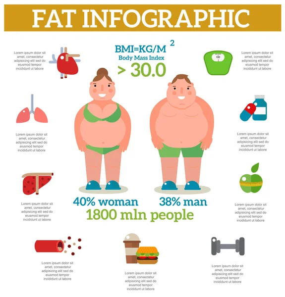 Вправа втрата ваги інфографічний вектор жінок ожиріння . — стоковий вектор