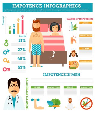 Impotence problems people relationship difficulties, conflict and family concept vector illustration. clipart