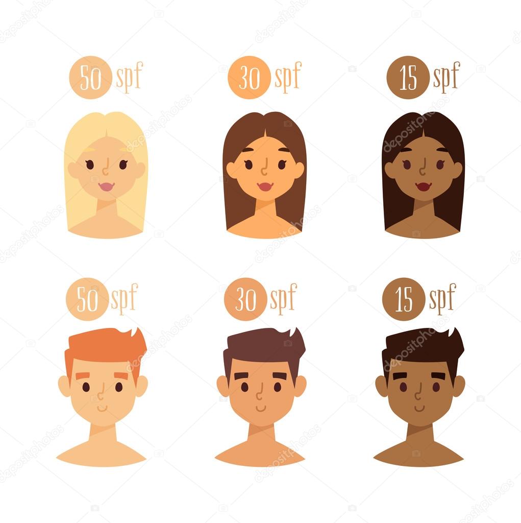 Different Skin Tones Chart