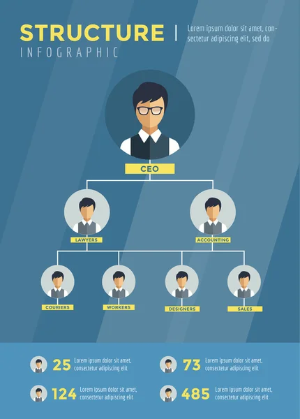 Business Structure Infographic Tree infographic. Command, Boss, Labor and Team. Vector stock illustration for design. — ストックベクタ